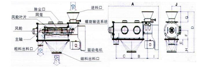 卧式气流筛分机外形结构 卧式气流筛分机外形结构